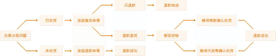 如何安排篮球主力的赛季前训练_2